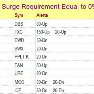 ETF Alerts