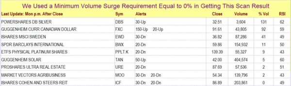 ETF Alerts