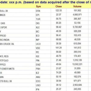 Strongest ETFs